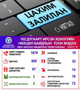 Хоногийн нөхцөл байдлын тоон мэдээ